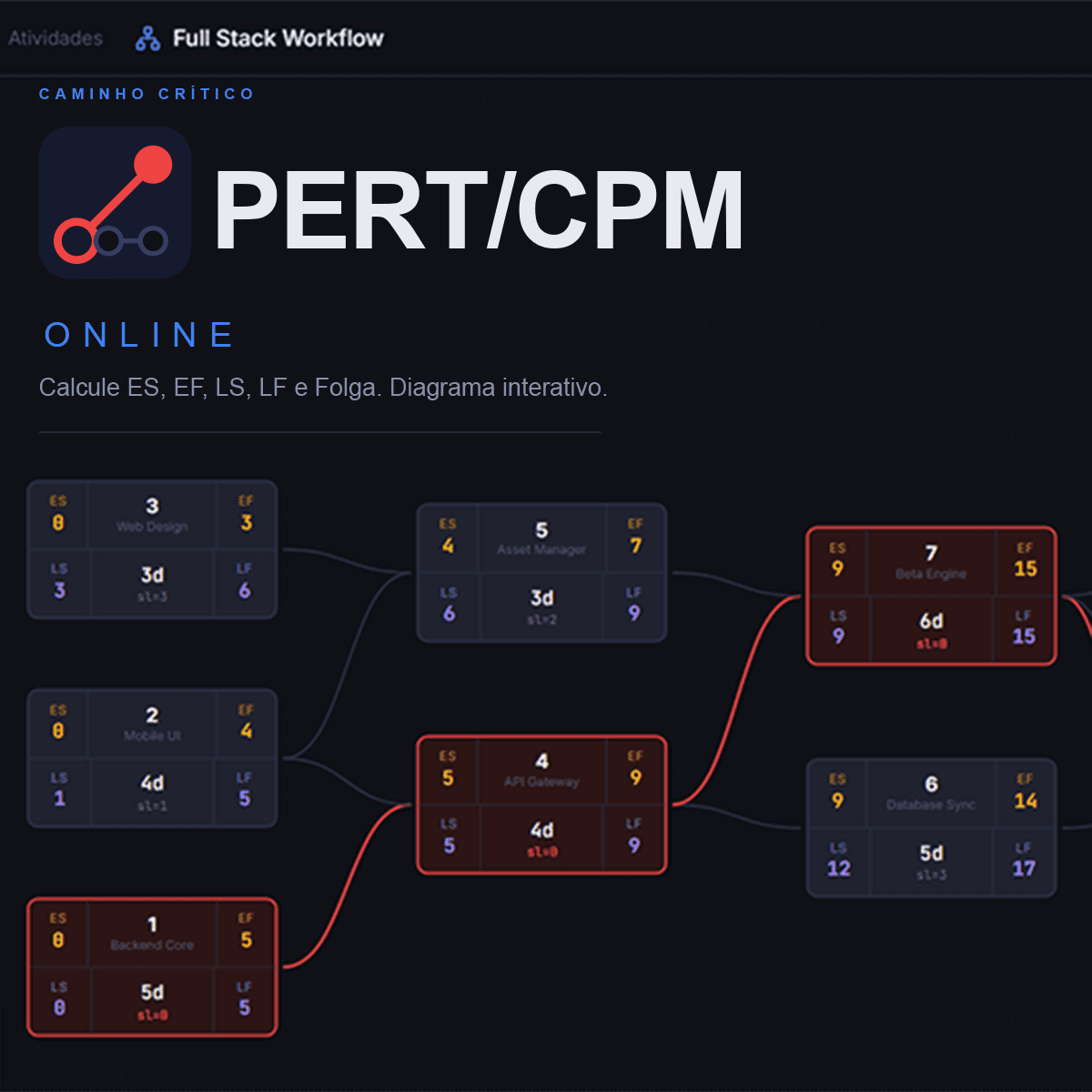 PERT/CPM diagram